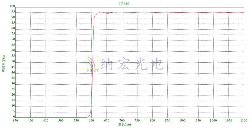 610nm祛血丝美容仪器滤光片