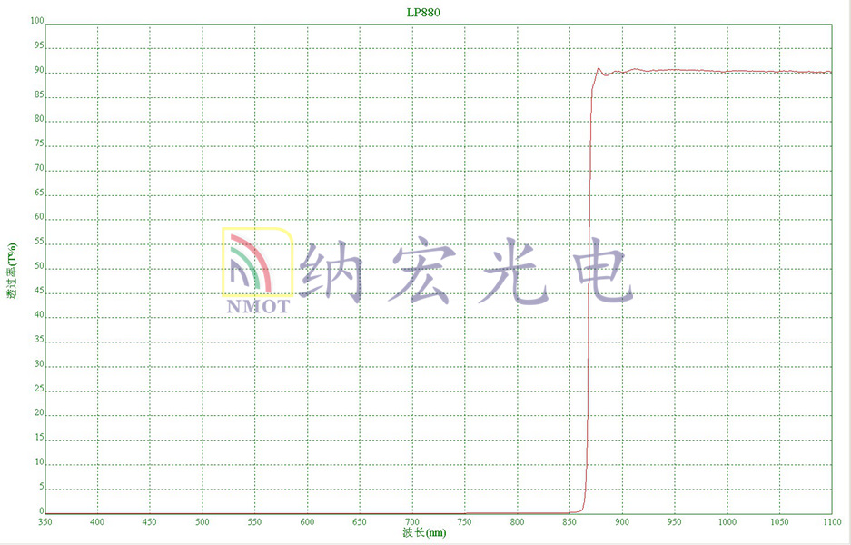 880nm红外透过滤光片