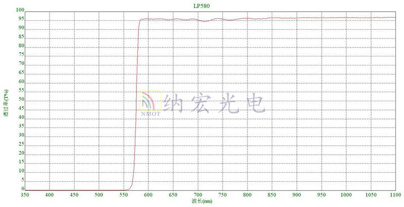 580nm长波通滤光片