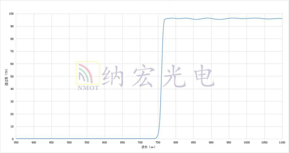 780nm滤光片特点