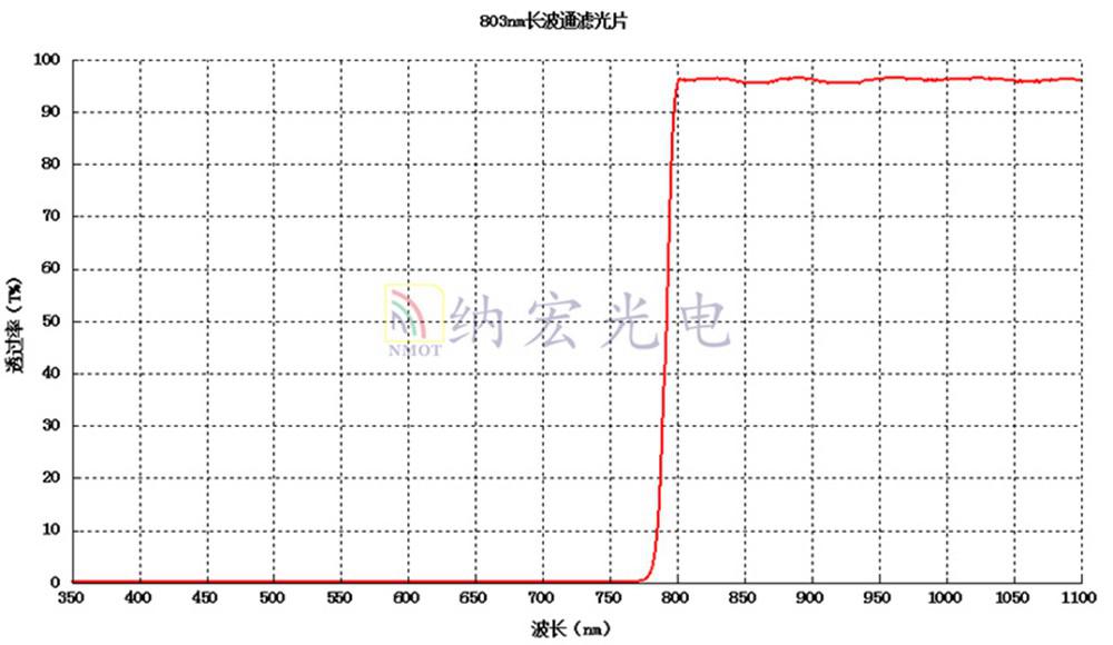 可见光不透过滤光片