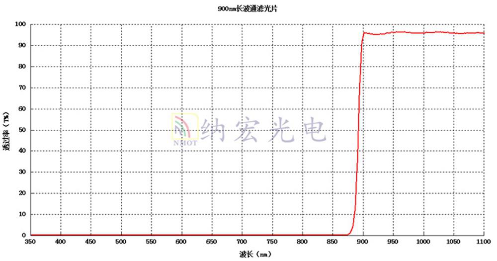 红外透过滤光片