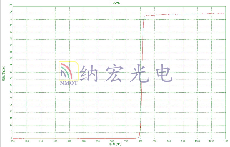 820nm长波通滤波片