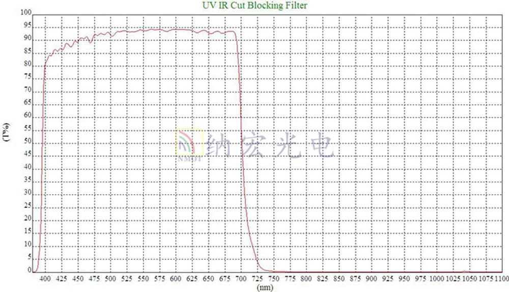 红外截止滤光片