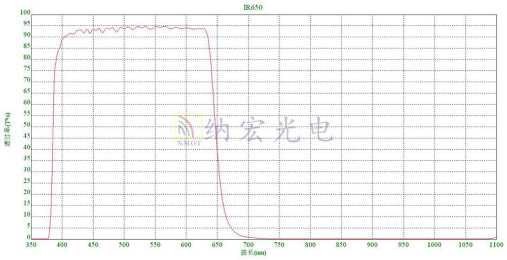 红外截止滤光片