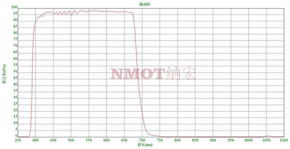 红外截止滤光片