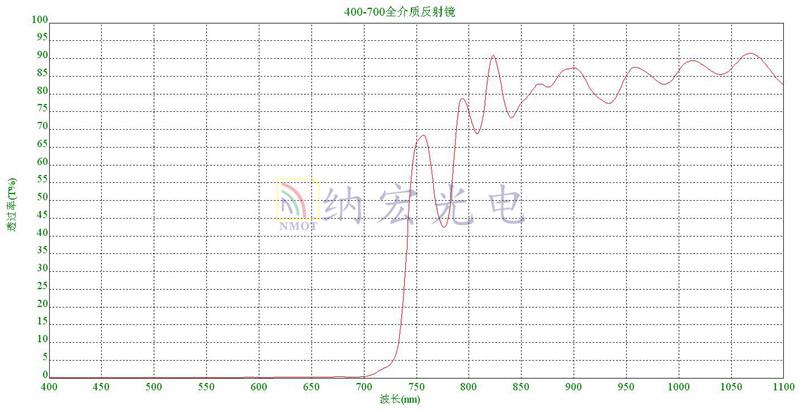 可见光反射镜