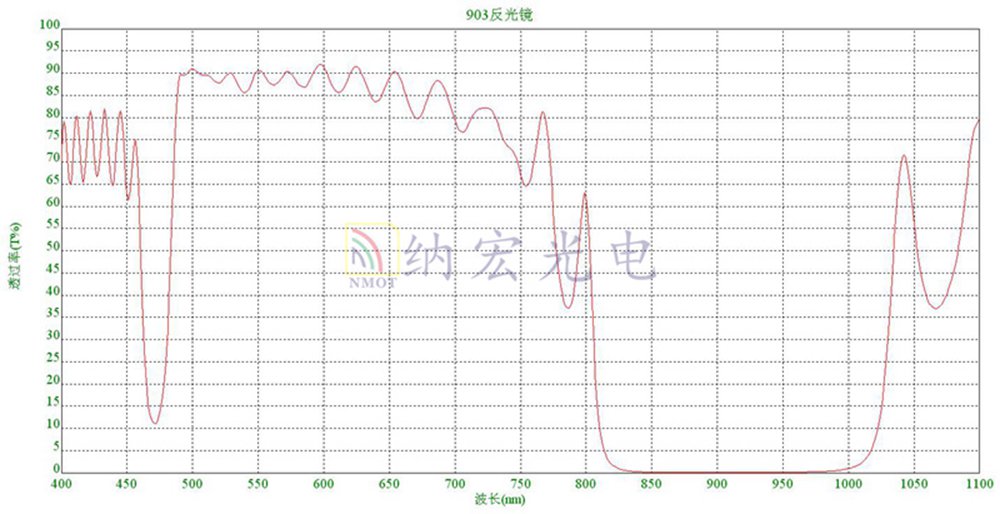 903nm介质反射镜