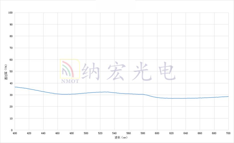 30比70分光镜片