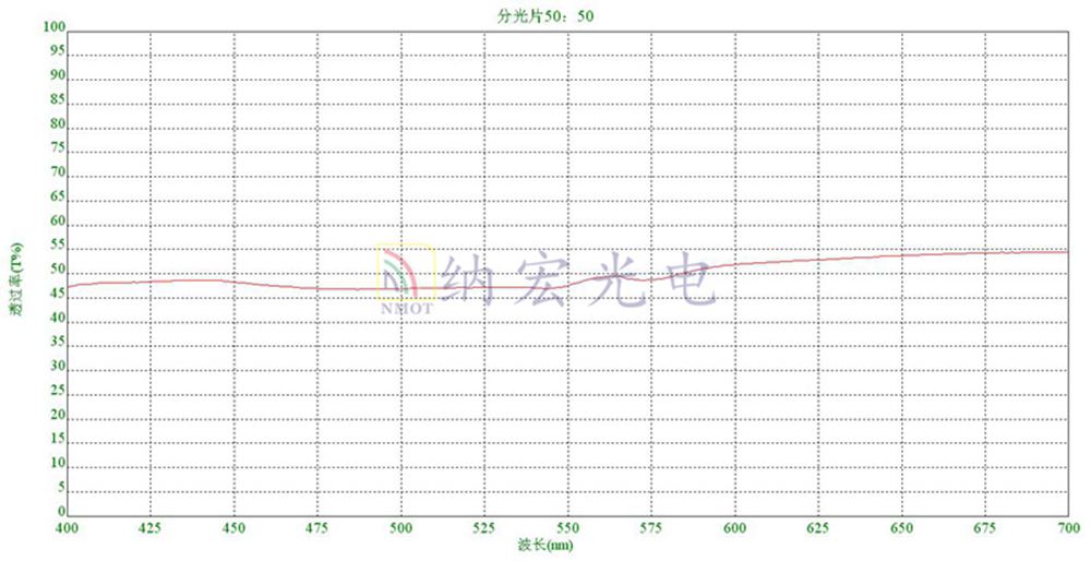 50比50分光镜片