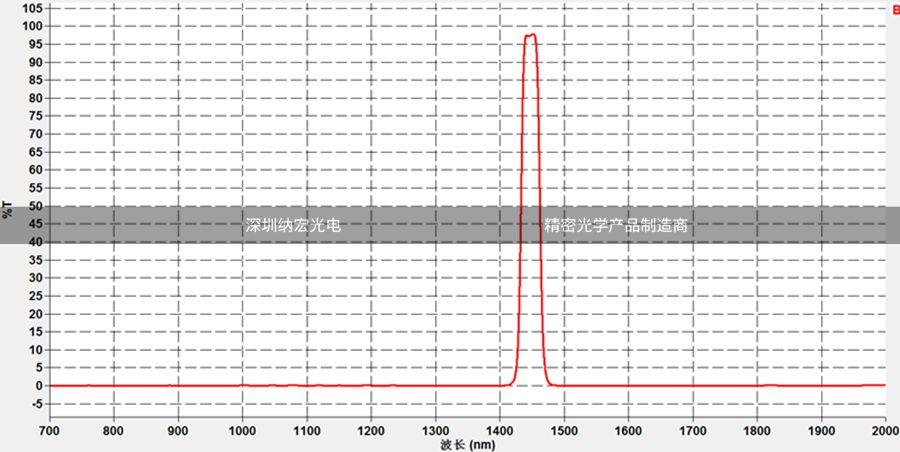 1450滤光片