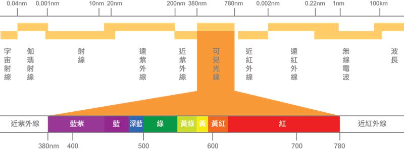 可见光波段示意图