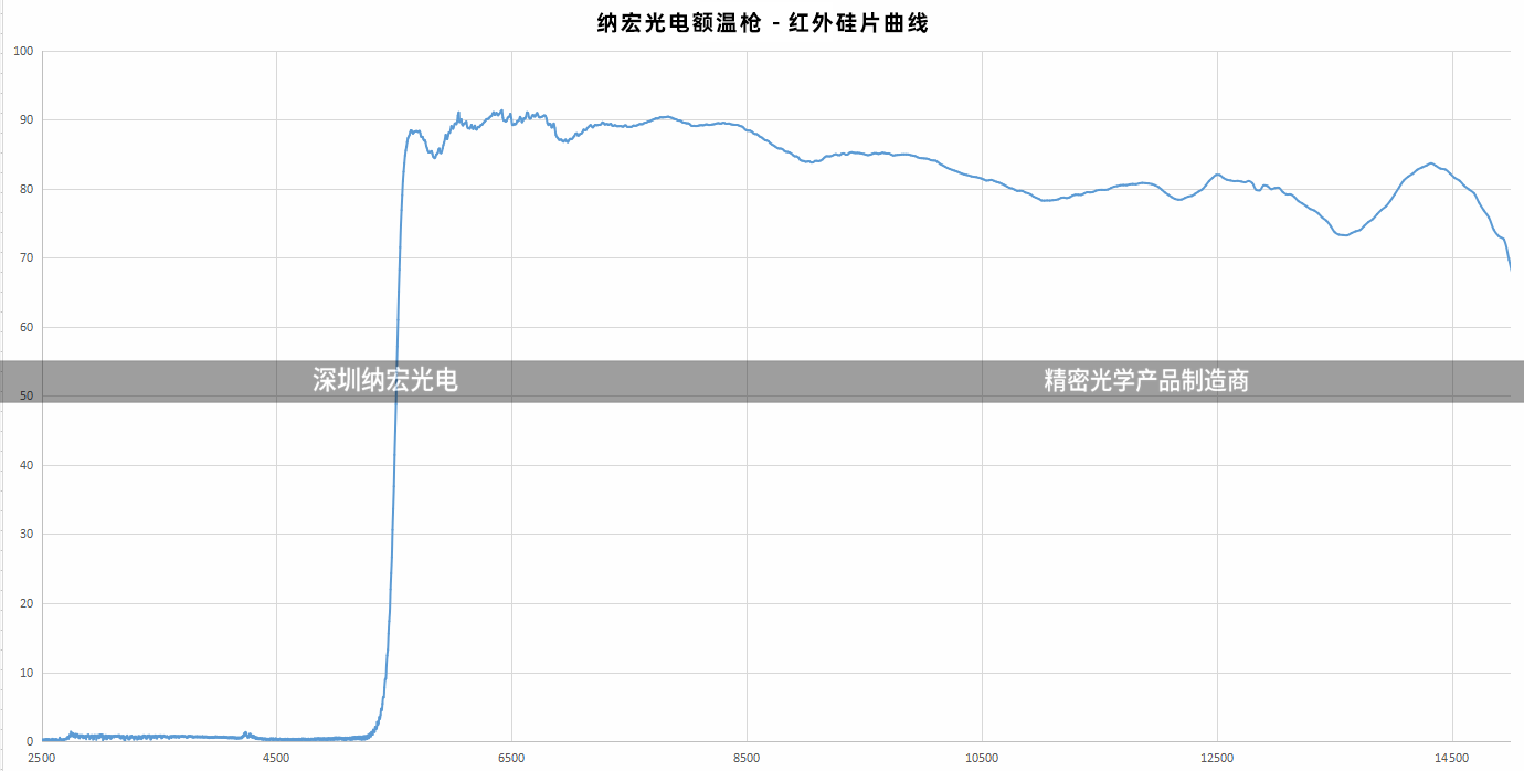 热红外传感器电堆滤光片镜片