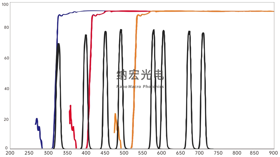 滤光片系列