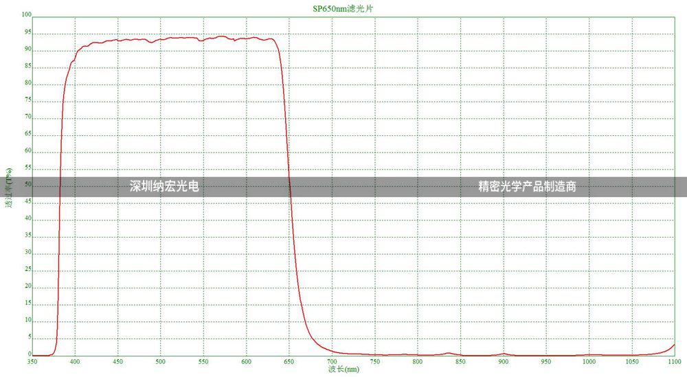 SP-650nmCCD色选机滤光片