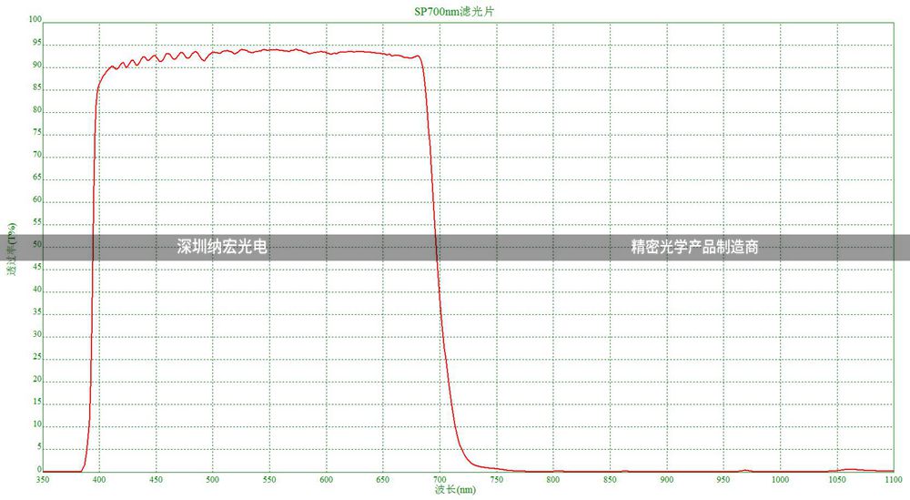 SP-700nmCCD色选机滤光片