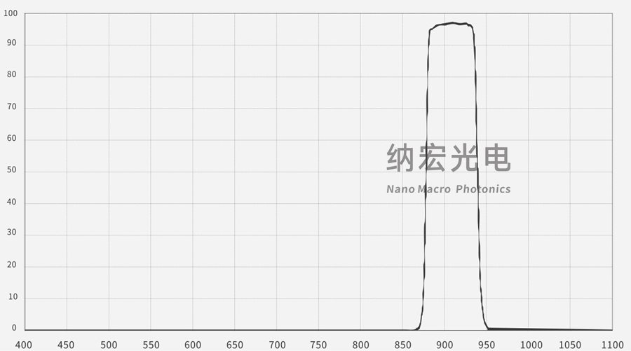 激光雷达用905nm滤光片