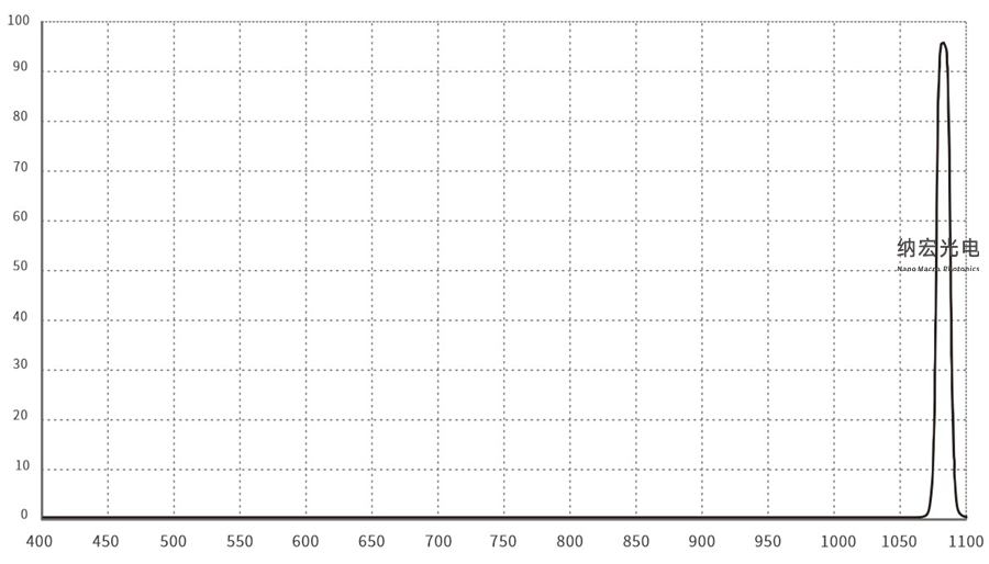 1064nm窄带滤光片