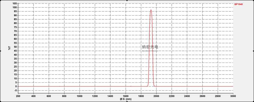 1940nm带通滤光片参数图