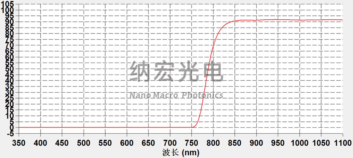 DMS设备用黑色面板