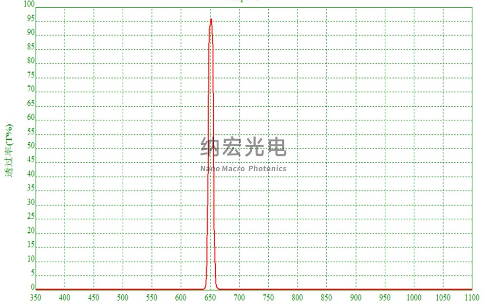 生物识别滤光片分类