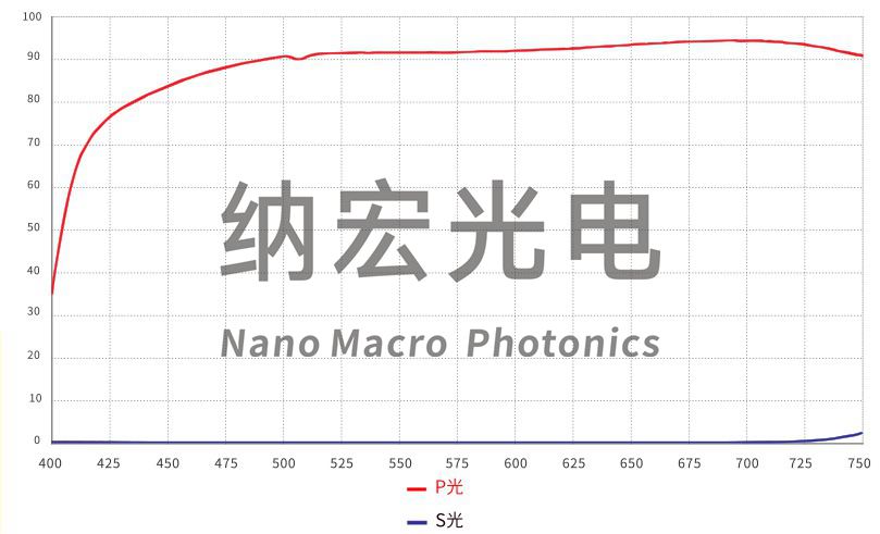 滤光片的作用