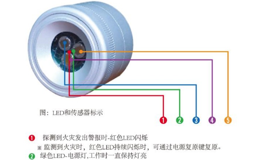 火焰探测器滤光片示意图