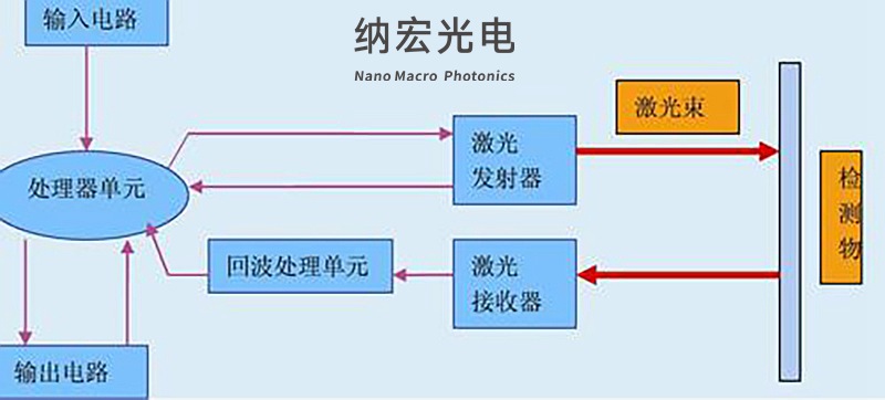 滤光片的作用