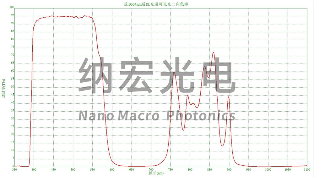 滤光片的作用