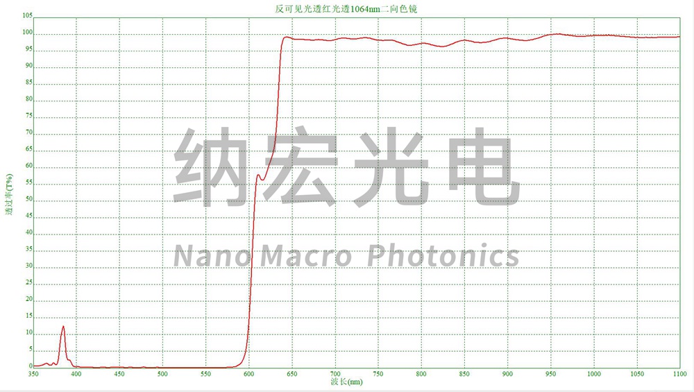 透1064mm二向色镜