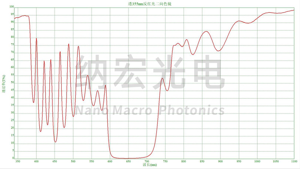 透355mm反射红光二向色镜