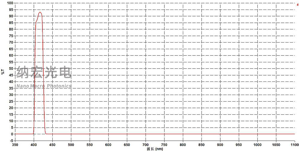 农药残留检测412nm窄带滤光片
