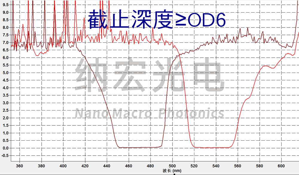 酶标仪滤光片