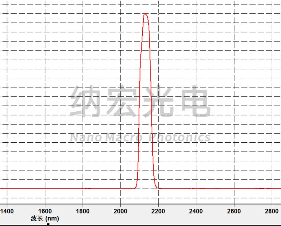 2140nm钬激光碎石用滤光片