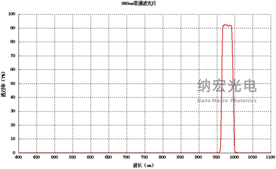 980nm带通滤光片