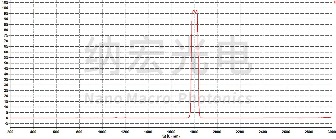 1810nm水分分析滤光片