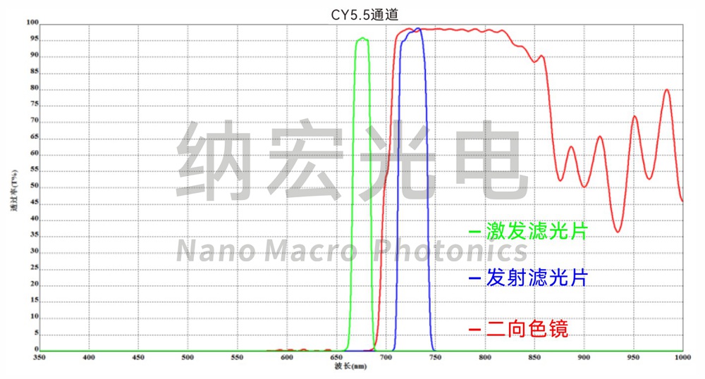 CY5.5通道滤波片光谱图