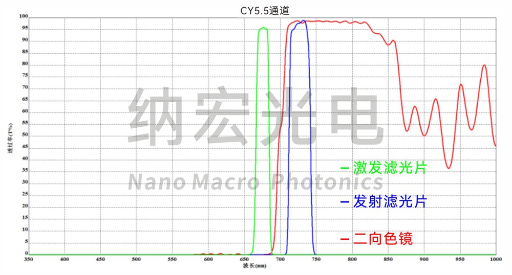 CY5.5通道滤波片光谱图 CY5.5通道滤波片光谱图