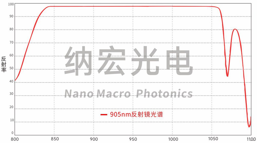 无人驾驶激光雷达应用905nm反光镜