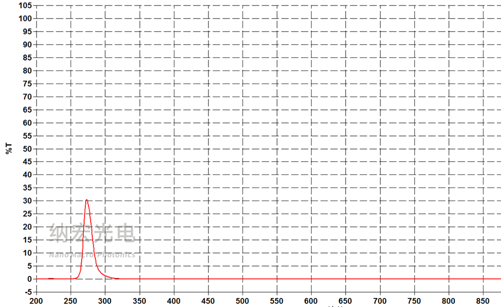 275nm紫外滤光片