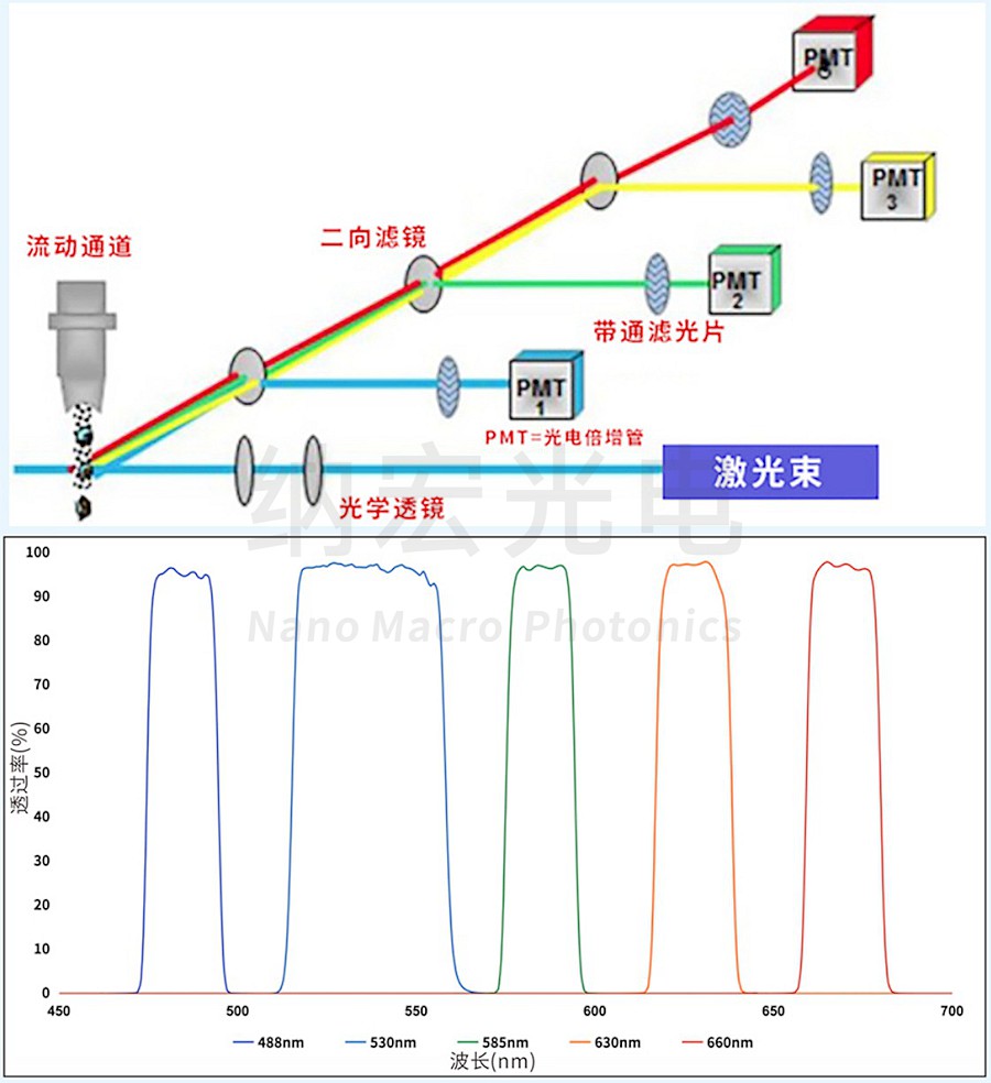 滤光片的作用