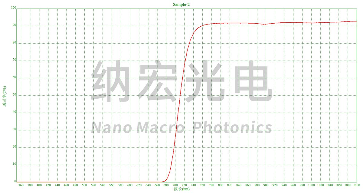 PMMA滤光片