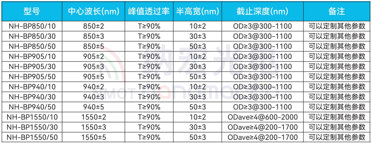 激光雷达滤光片参数图