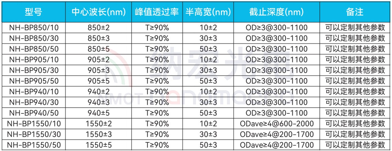 激光雷达滤光片参数图