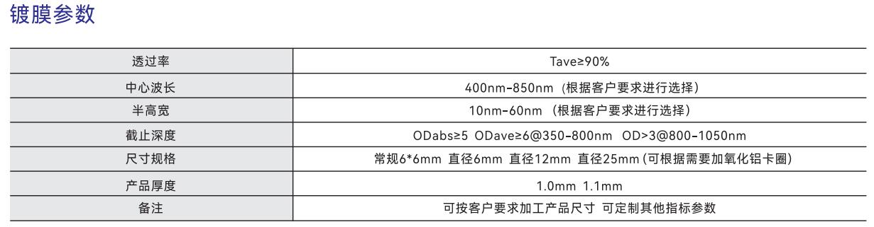 滤光片的作用