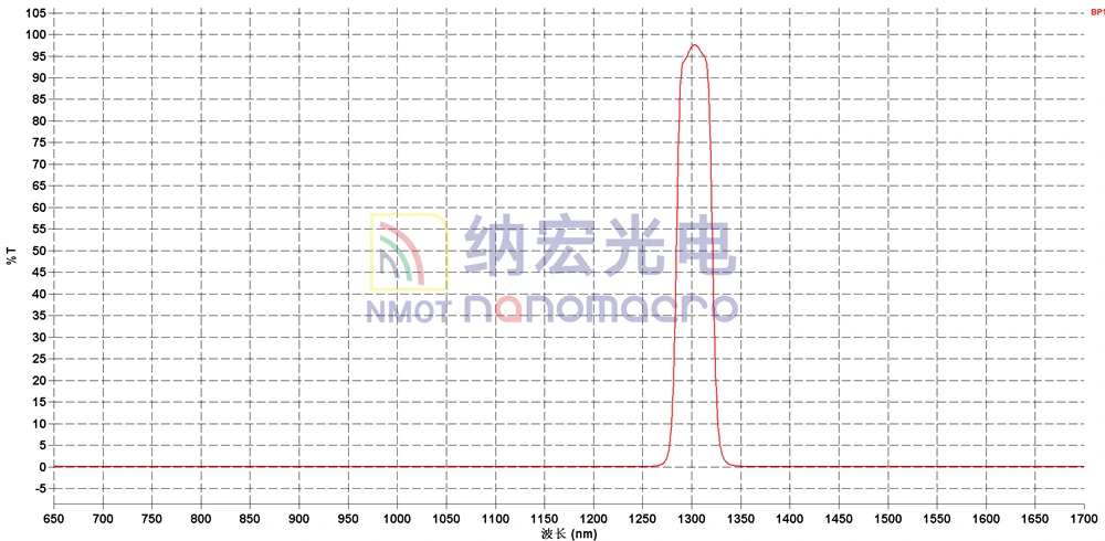 1310nm滤光片