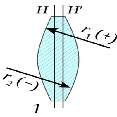透镜识别-什么是双凸透镜？