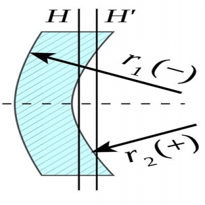 透镜识别-什么是负弯月透镜？