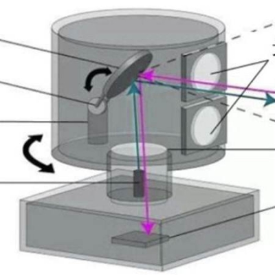 LiDAR激光雷达滤光片应用原理