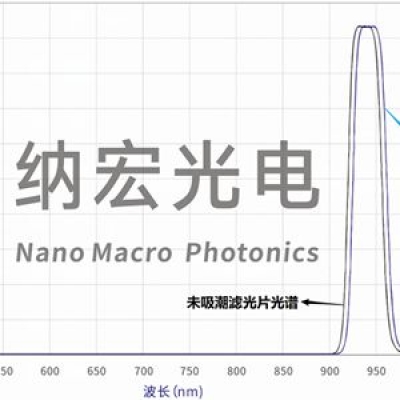 温度和湿度对窄带滤光片波长偏移影响